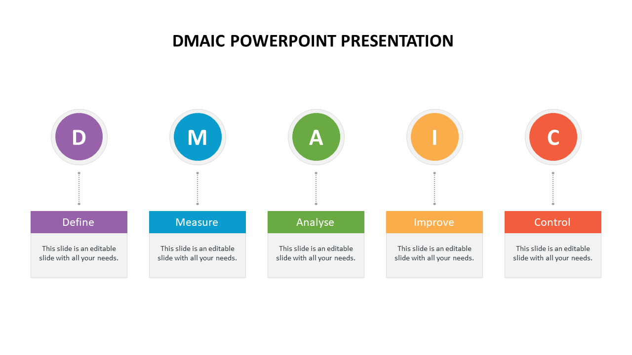 DMAIC PowerPoint presentation